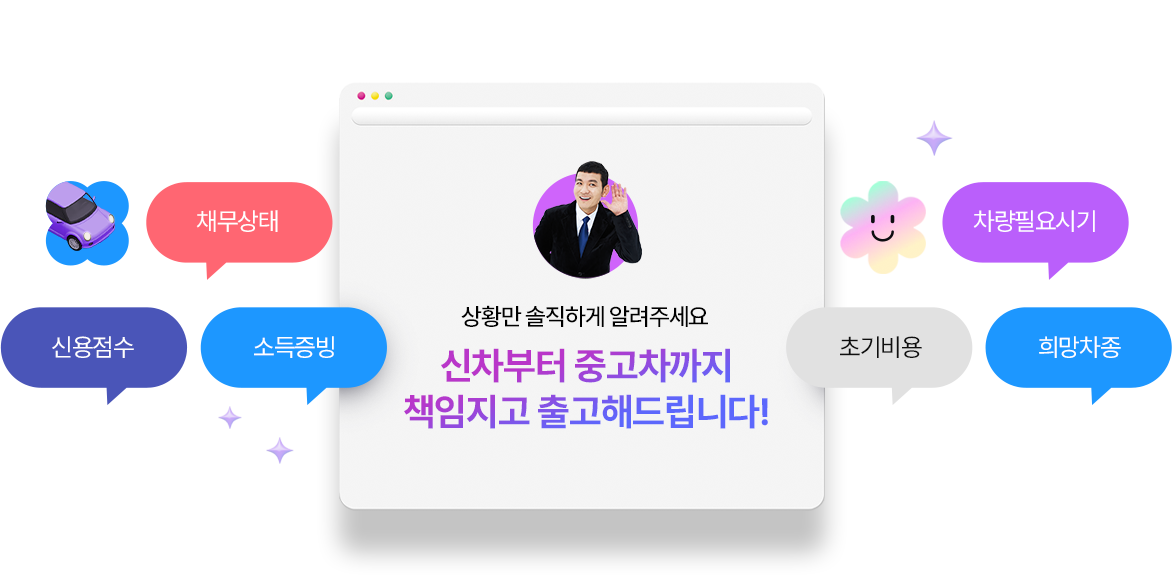 상황을 솔직하게 알려주시면 신차부터 중고차까지 책임지고 출고해드립니다